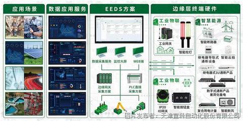 全新升級 重裝上陣 宜科邀您共赴2024華南國際工業(yè)博覽會