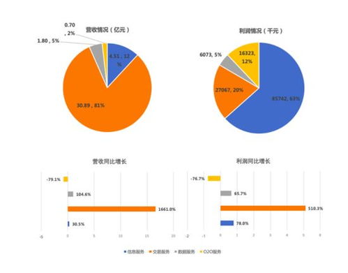 慧聰集團(tuán)的產(chǎn)業(yè)互聯(lián)網(wǎng)機(jī)會(huì) 以互聯(lián)網(wǎng)信息服務(wù)賦能垂直領(lǐng)域