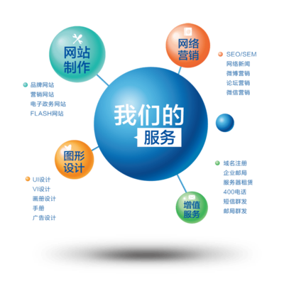 大連酷網科技 一站式互聯網服務供應商，引領企業數字內容制作新浪潮