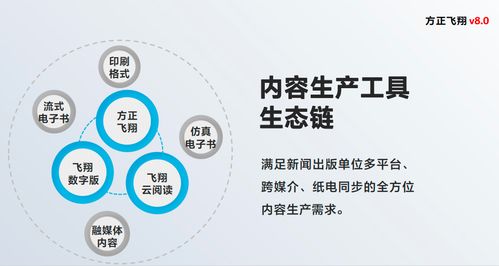 方正飛翔V8.0 構(gòu)筑數(shù)字內(nèi)容生產(chǎn)工具新生態(tài)，賦能內(nèi)容創(chuàng)作全流程